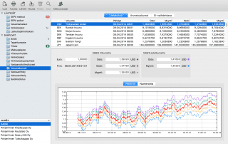 Pankkiohjelma - valuuttakurssit